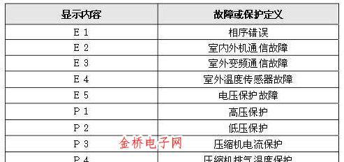 解读日本中央空调故障代码（中央空调故障代码的种类及其解决方案）