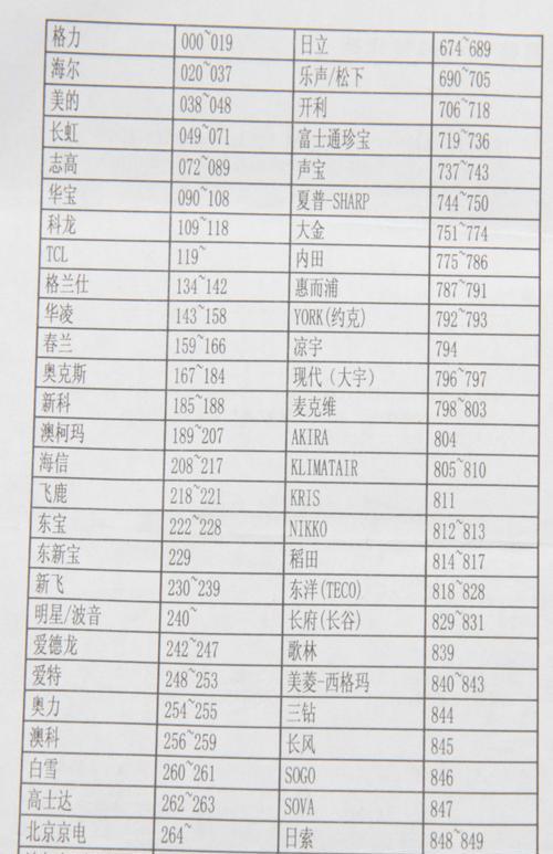 长城燃气灶风门调节方法