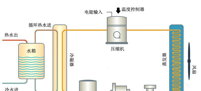 中央热水器循环系统的优点（节省能源与提供便利的热水供应）