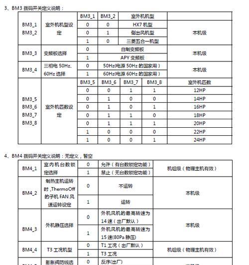 海尔中央空调报错误代码的解读与排除方法（海尔中央空调常见错误代码及解决方案）