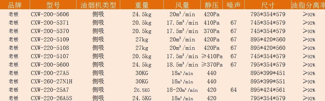 厨房油烟机清洗频率（了解厨房油烟机清洗的重要性）