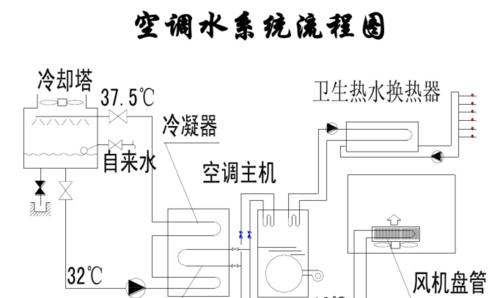 中央空调冷冻水的处理方法及效果分析（解决中央空调冷冻水污染问题）