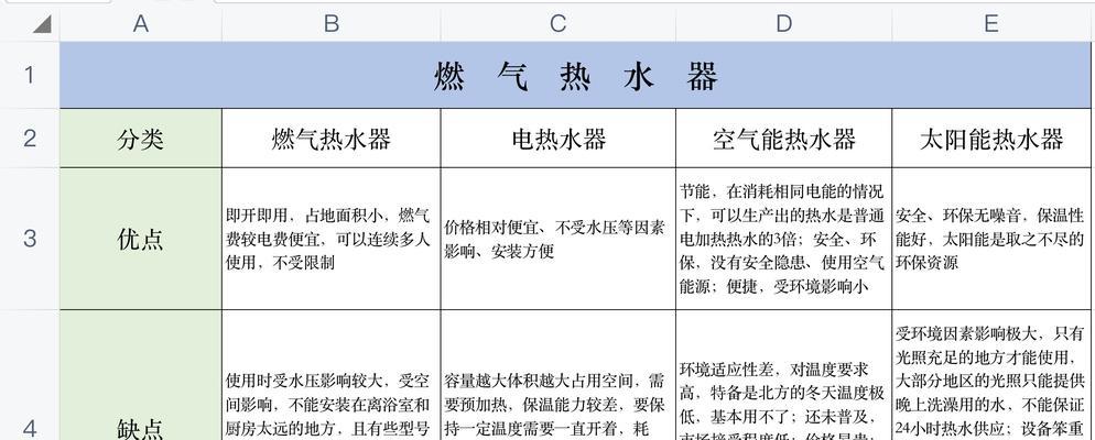 电热水器不加热的故障解析（探究电热水器不加热的原因及解决方法）