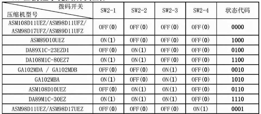 解决U盘内容无故消失的恢复技巧（从丢失数据到完全恢复）