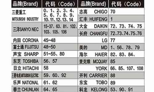 从零开始学电脑的注意事项（掌握电脑技能）