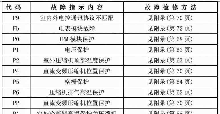 电脑上修复U盘的完整教程（轻松解决U盘故障）