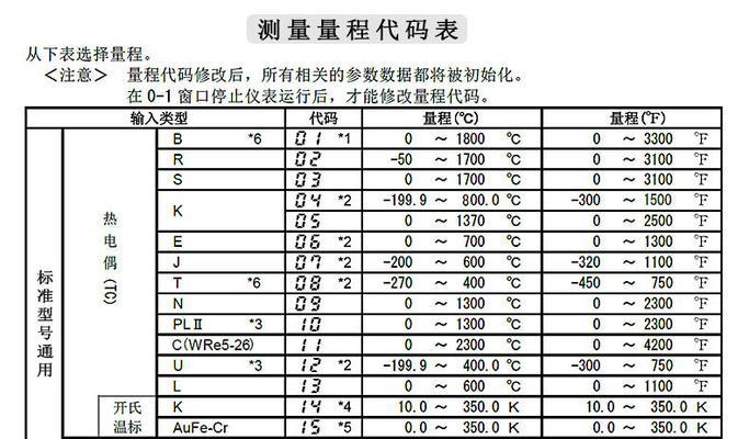 冒险岛恶魔猎手超级属性加点顺序的探讨（如何正确选择恶魔猎手超级属性加点）