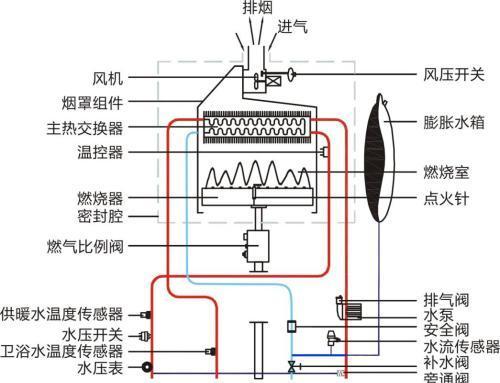 以威能热水器故障代码F83原因及维修方法解析（探究以威能热水器故障代码F83的来源和解决方案）