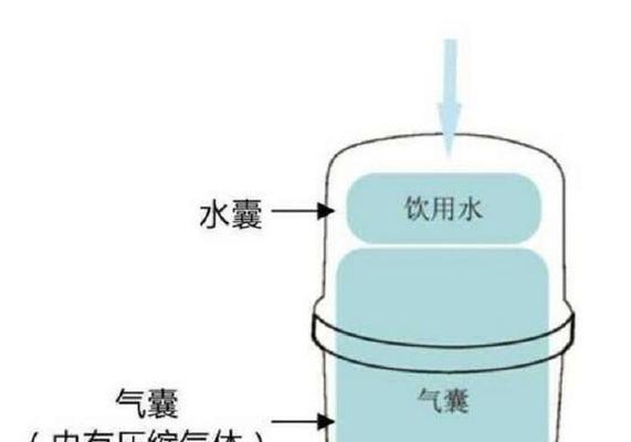 净水器没安插头怎么办？解决问题的方法一网打尽！