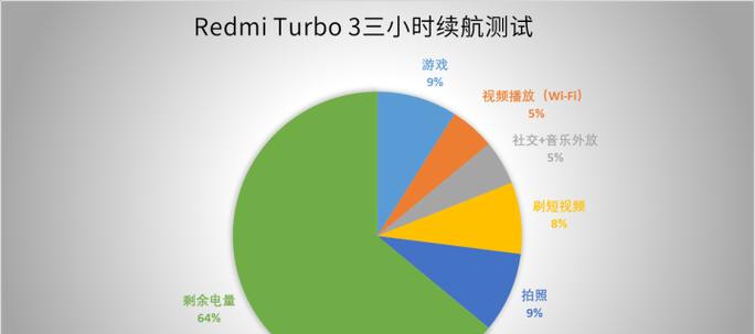 以风幕机工作不热的原因分析（解析风幕机工作不热的背后原因）