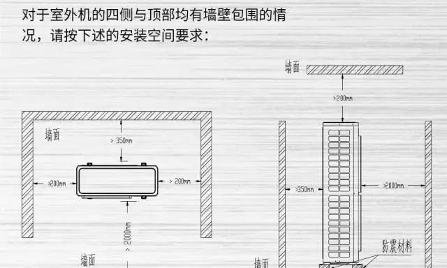 解决以风幕机不利于排气问题的有效方法（优化室内空气流通）