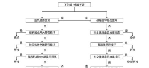 春兰空调E2故障及维修方法（春兰空调E2故障原因和解决方案）