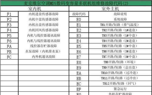 大金空调故障代码大全及解决方法（解决大金空调故障代码F3的方法）