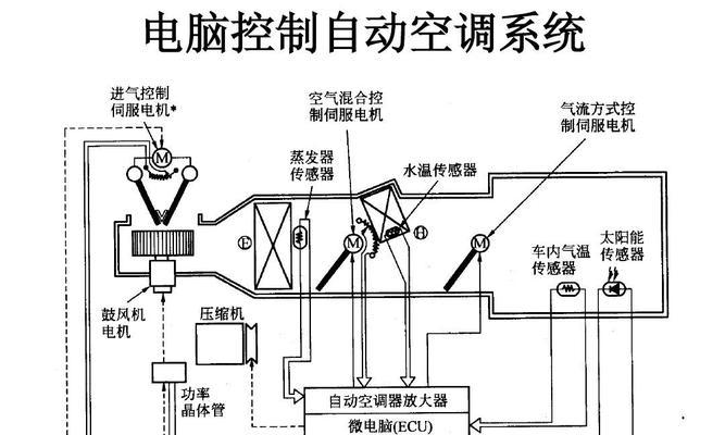 汽车空调的工作原理及效果（详解汽车空调的工作原理和制冷效果）