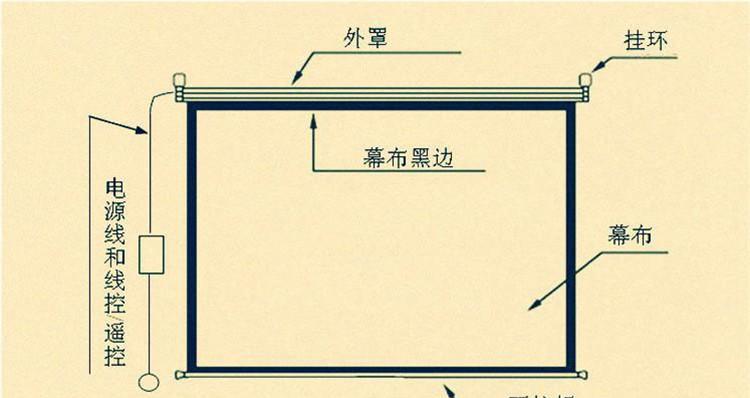 如何正确安装客厅投影仪软屏幕（一步步教你安装软屏幕）