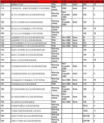 蔚蓝壁挂炉常见故障代码及解决方法（解决蔚蓝壁挂炉故障代码的实用指南）