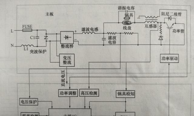 高效排除法（快速解决电磁炉故障问题）