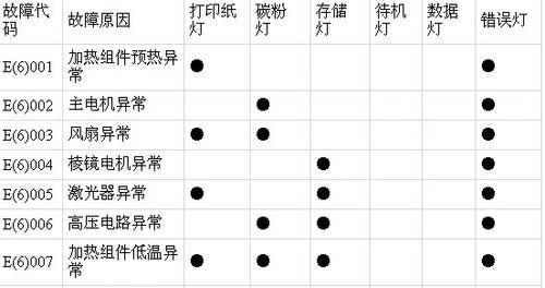 燃气灶点火针常见故障及解决方法（探讨燃气灶点火针故障原因与应对措施）