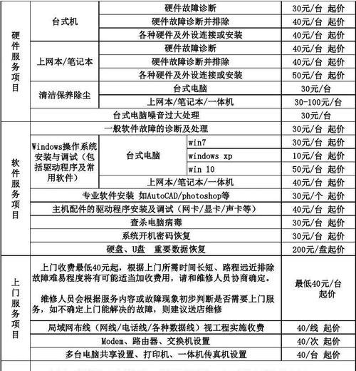 长宁电饭煲维修价格分析及维修师资质对比（长宁地区电饭煲维修价格透明度低）