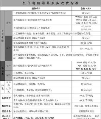 长宁电饭煲维修价格分析及维修师资质对比（长宁地区电饭煲维修价格透明度低）