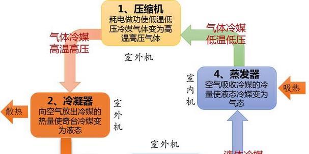 为什么空调不制热（探究空调不制热的原因及解决办法）