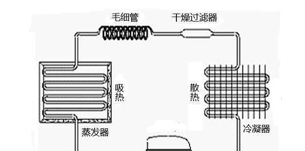 冰箱冰堵现象的处理方法（解决冰箱冰堵问题的有效方法）