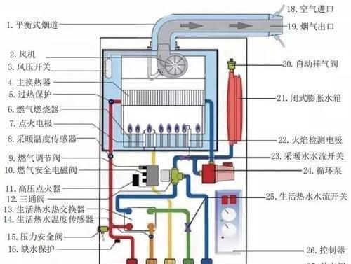 壁挂炉点火后不工作的解决办法（如何解决壁挂炉点火后无法正常运行的问题）