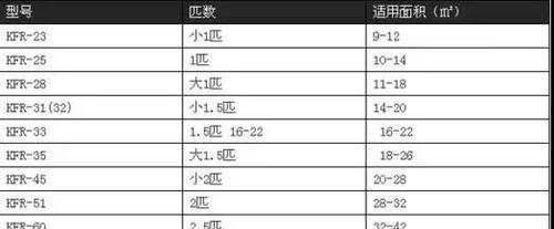 空调制冷量与一匹空调的制冷效果有关吗（了解一匹空调的制冷量以选择适合的空调）