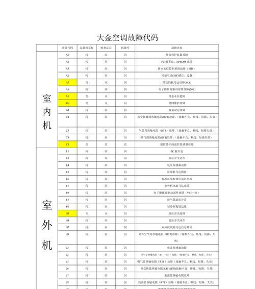 深入探索奥克斯空调代码的技术魅力（从源码解析优化空调性能）