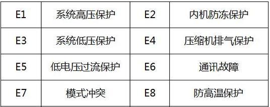 探究格力空调E2故障及解决方法（了解格力空调E2故障的原因）