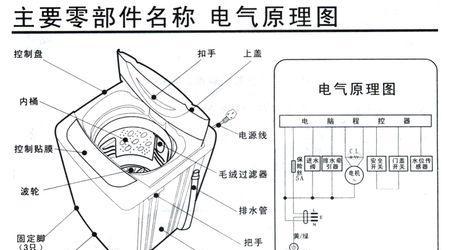 洗衣机双桶电机接线方法（简单易懂的接线步骤及注意事项）