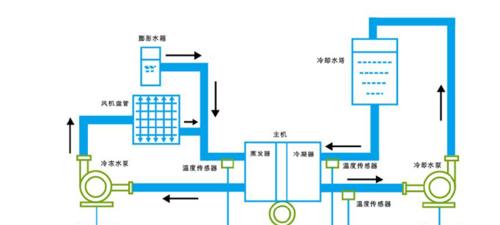 中央空调水冷却器维修方法解析（掌握维修技巧）