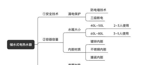 选择热水器需注意的关键因素（如何挑选适合家庭使用的热水器）