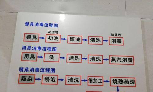 南通餐厅油烟机清洗方法（提高厨房空气质量）