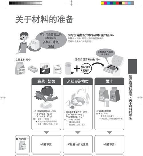 烤面包机初次使用指南（让你成为面包机大师的必备技巧）