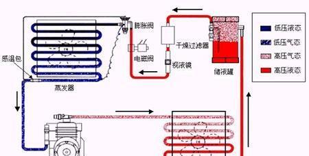 空调低压管结霜原因解析（揭秘空调低压管结霜的5个主要原因）