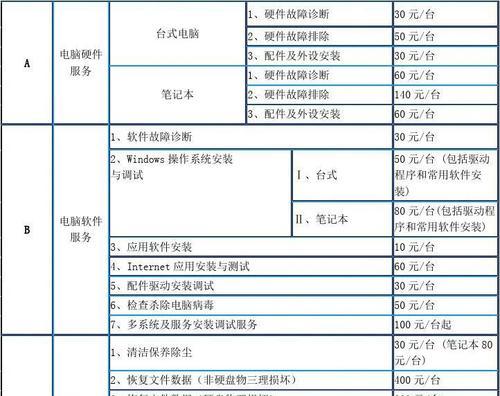 南通惠普复印机维修价格揭秘（了解南通惠普复印机维修价格）