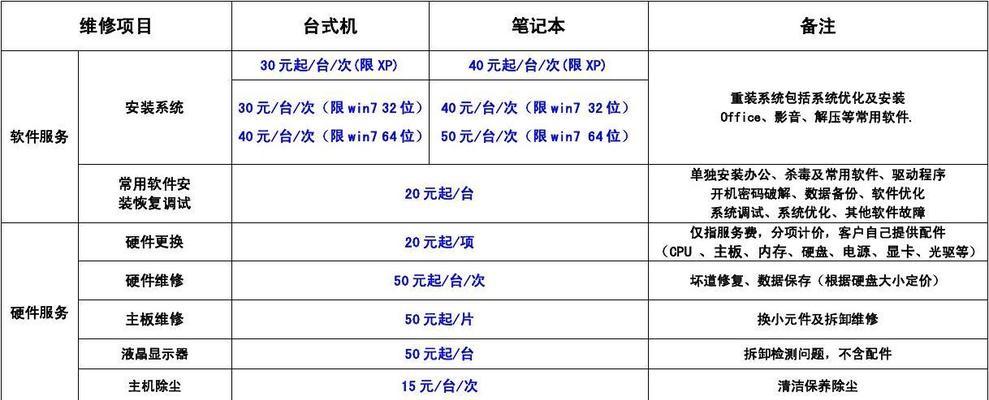 杭州咖啡机维修价格详解（探索杭州地区咖啡机维修价格的因素和解决方案）