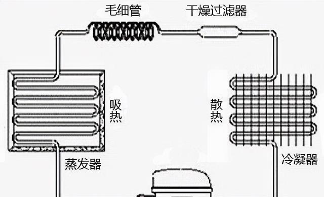 冰箱制冷剂的种类及作用（了解冰箱中的冷媒种类）