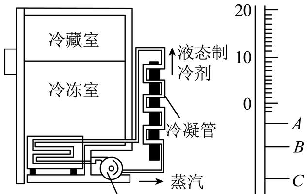 如何准确测量冰箱冰块是否冻坏（快速判断冰箱冰块状态的方法及步骤）