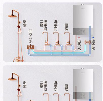 安装燃气热水器的注意事项（安全使用燃气热水器）