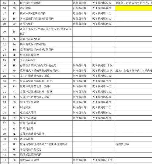 海尔变频空调故障代码解析（深入了解海尔变频空调的故障代码和解决方法）