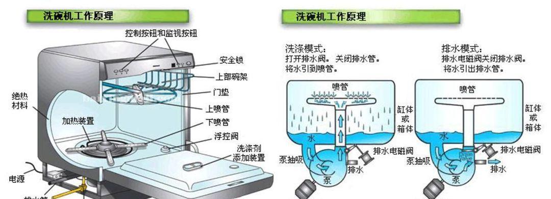 手表清洗油烟机的方法与技巧（手表维护小妙招）