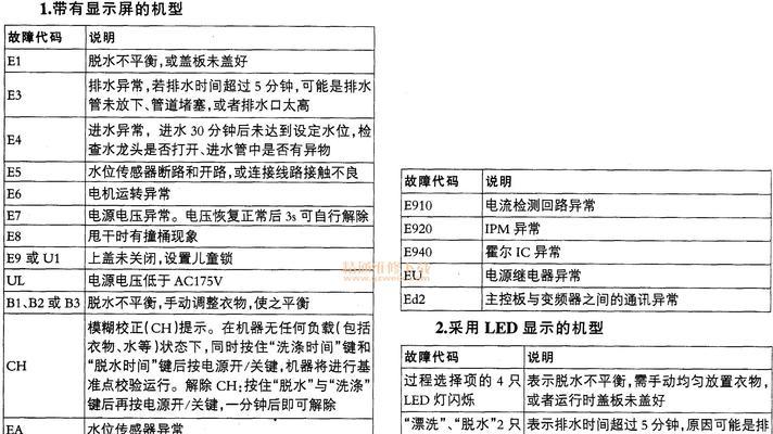 海尔洗衣机显示F8问题的处理方法（海尔洗衣机VIP专业维修为您解答）