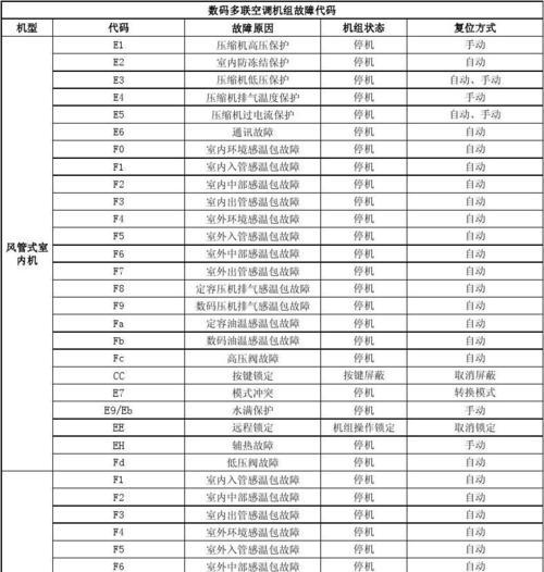 解读威玛壁挂炉故障代码（一起了解威玛壁挂炉常见故障代码及解决方案）