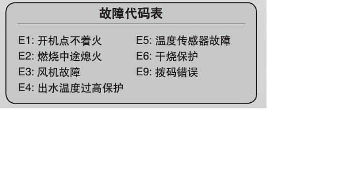 燃气壁挂炉报E4故障解析（探究E4故障原因及解决方法）