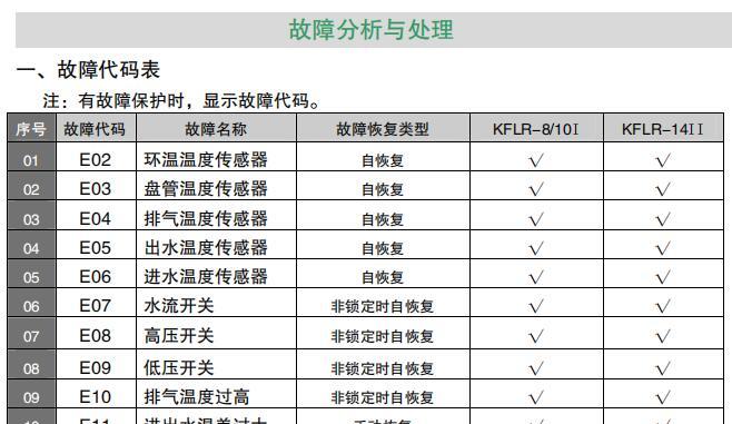 常州地热热水器主板故障及解决方法（如何应对常州地热热水器主板故障）