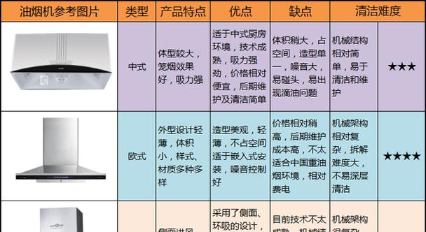 以活碱清洗油烟机的方法（有效去除油烟堆积）