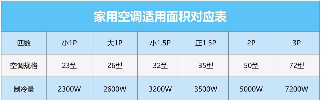 东宝空调挂机空调风速小的原因及选择技巧（探索挂机空调风速小的根源和调节方法）