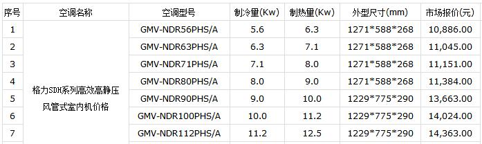 金山中央空调维修收费价格（了解金山中央空调维修的收费标准及注意事项）